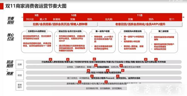 家居百貨商家注意！家居百貨的雙11干貨來了！